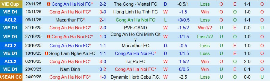 Nhận định Công an Hà Nội vs Beijing Guoan, 19h15 ngày 27/11: Ghìm chân nhau - Ảnh 2