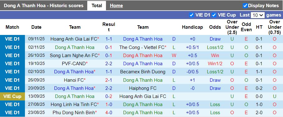 Nhận định Thanh Hóa vs Nam Định 18h00 ngày 1/2: Không thể cản Xuân Son - Ảnh 2