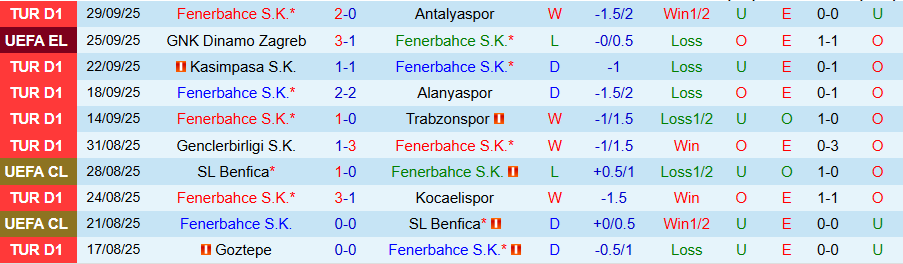 Nhận định Fenerbahce vs Nice, 23h45 ngày 2/10: Níu chân nhau - Ảnh 2