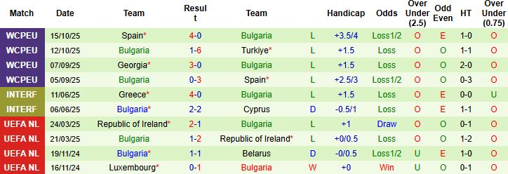 Nhận định Thổ Nhĩ Kỳ vs Bulgaria 00h00 ngày 16/11: Chủ nhà thắng đậm - Ảnh 2