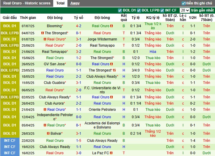 Nhận định Nacional Potosi vs Real Oruro, 5h ngày 15/07: Chiến thắng tối thiểu - Ảnh 2