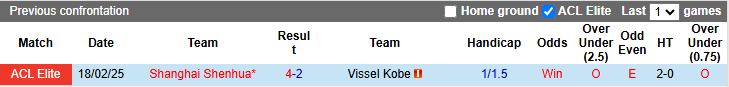 Nhận định Shanghai Shenhua vs Vissel Kobe 19h15 ngày 26/11: Bảo vệ ngôi đầu - Ảnh 1