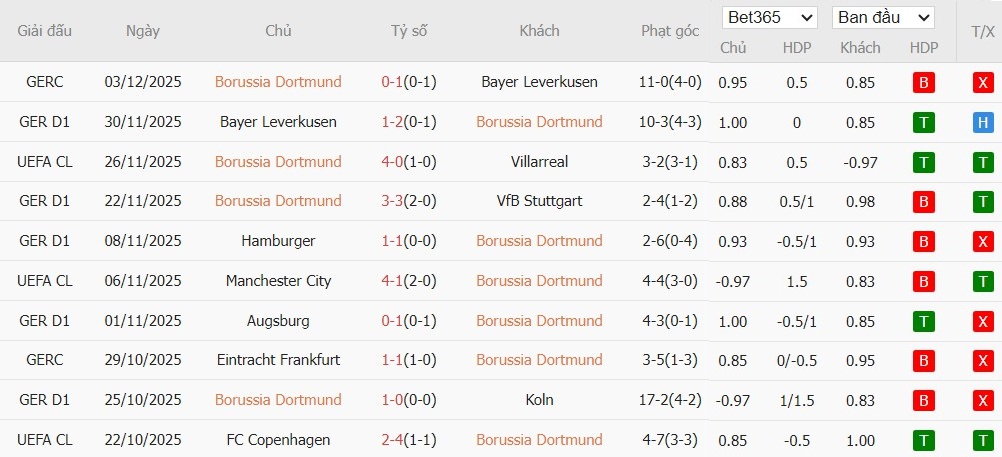 Nhật định phạt góc Dortmund vs Hoffenheim, 23h30 ngày 07/12 - Ảnh 2