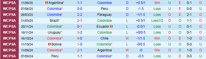Nhận định Colombia vs Bolivia 6h30 ngày 5/9: Chủ nhà tìm niềm vui - Ảnh 2
