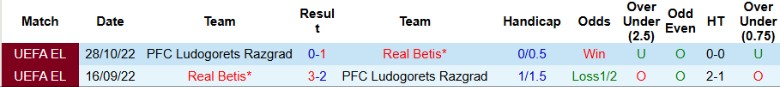 Nhận định Ludogorets Razgrad vs Real Betis, 23h45 ngày 2/10: Lấy lại vị thế - Ảnh 2