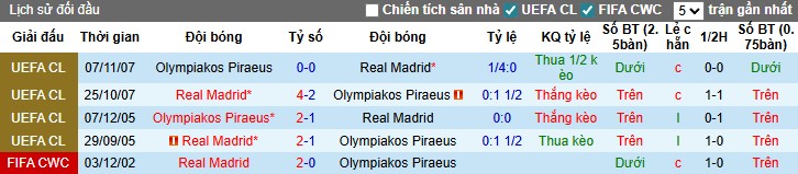 Nhận định Olympiacos vs Real Madrid, 3h ngày 27/11: Chủ nhà gặp khó - Ảnh 1