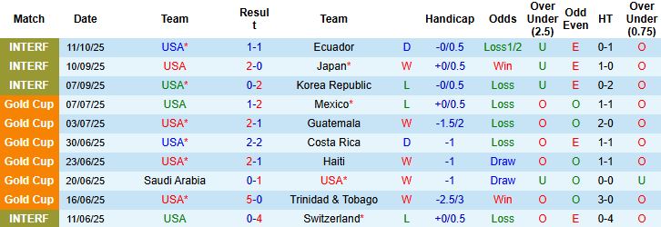 Nhận định Mỹ vs Australia 08h00 ngày 15/10: Hòa là đẹp - Ảnh 3