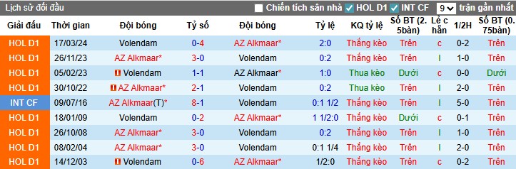 Nhận định, Soi kèo Volendam vs AZ Alkmaar, 21h45 ngày 17/08: Đội khách áp đảo - Ảnh 2