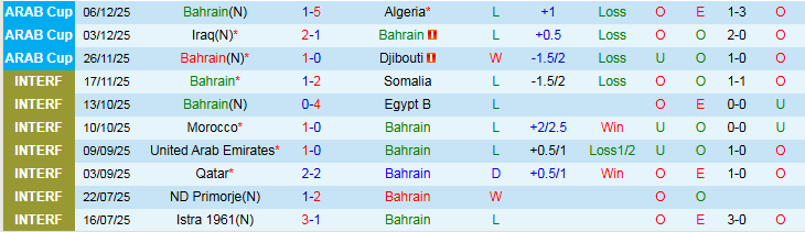 Nhận định Bahrain vs Sudan 0h00 ngày 10/12: Níu giữ cơ hội - Ảnh 2