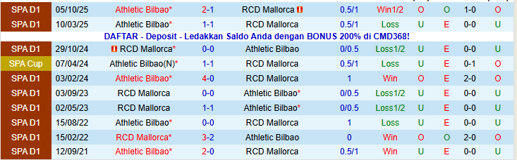 Nhận định Mallorca vs Athletic Bilbao 22h15 ngày 17/1: Khó cho chủ nhà - Ảnh 4