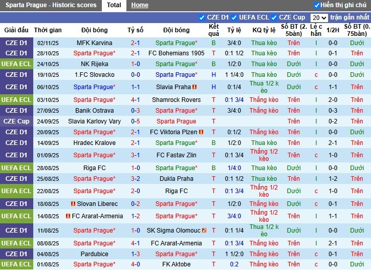 Nhận định Sparta Prague vs Rakow Czestochowa, 0h45 ngày 07/11: Cục diện khó đoán - Ảnh 1