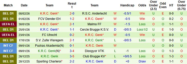 Nhận định Mechelen vs Genk 02h45 ngày 14/02: Chủ nhà có điểm - Ảnh 2