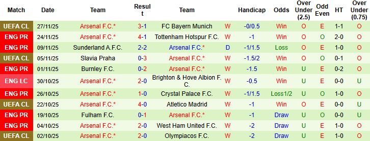 Nhận định Chelsea vs Arsenal 23h30 ngày 30/11: Chia điểm tại Stamford Bridge - Ảnh 2