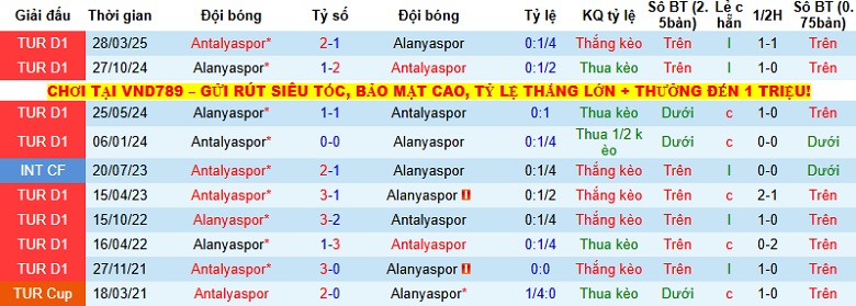 Nhận định Alanyaspor vs Antalyaspor 0h00 ngày 9/12: Đứng vững tại Alanya Oba - Ảnh 2