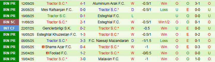 Nhận định Shabab Al Ahli Club vs Tractor S.C 23h00 ngày 16/9: Chủ nhà khó thắng - Ảnh 3