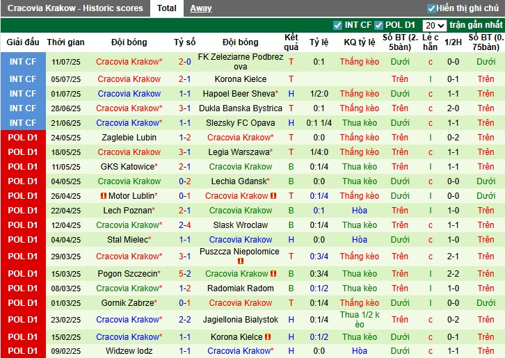 Nhận định, Soi kèo Lech Poznan vs Cracovia Krakow, 1h30 ngày 19/07: Ngắt mạch tệ hại - Ảnh 3