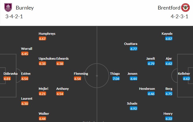 Nhật định phạt góc Burnley vs Brentford, 22h ngày 28/02 - Ảnh 3