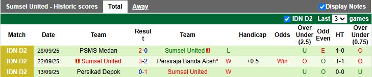 Nhận định Bekasi City vs Sumsel United 15h30 ngày 6/10: Đánh bại tân binh - Ảnh 2