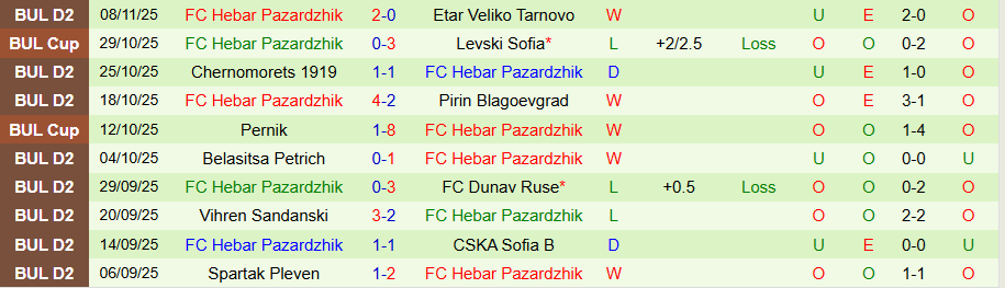 Nhận định Marek Dupnitza vs Hebar, 19h30 ngày 16/11: Không có chỗ cho kẻ yếu đuối - Ảnh 1