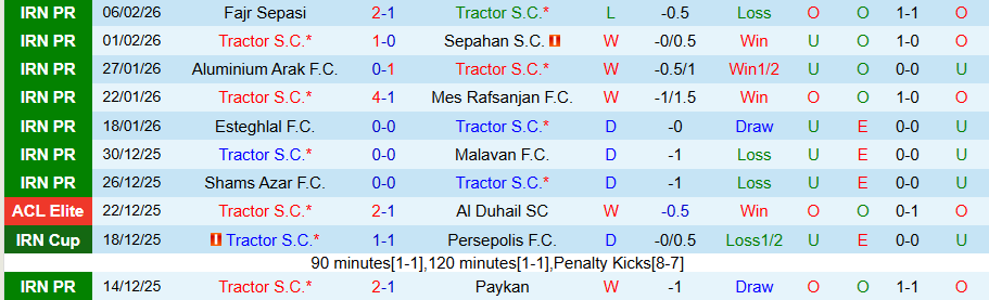 Nhận định Tractor vs Al-Sadd, 23h00 ngày 10/2: Còn nước còn tát - Ảnh 2