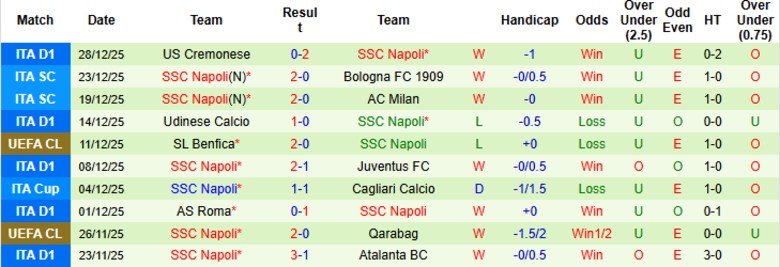 Nhận định Lazio vs Napoli, 18h30 ngày 4/1: Khô hạn bàn thắng - Ảnh 4