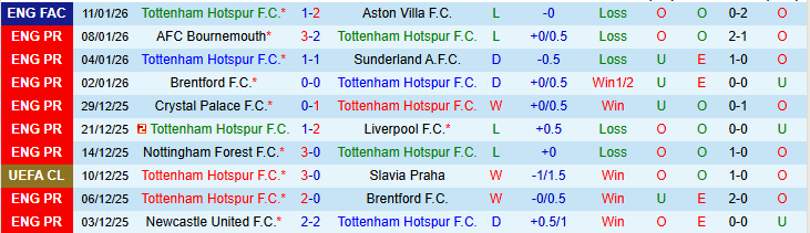 Nhận định Tottenham vs West Ham 22h00 ngày 17/1: Buồn ngủ gặp chiếu manh - Ảnh 2