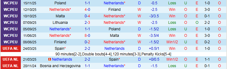 Nhận định Hà Lan vs Lithuania 2h45 ngày 18/11: Không có bất ngờ - Ảnh 2