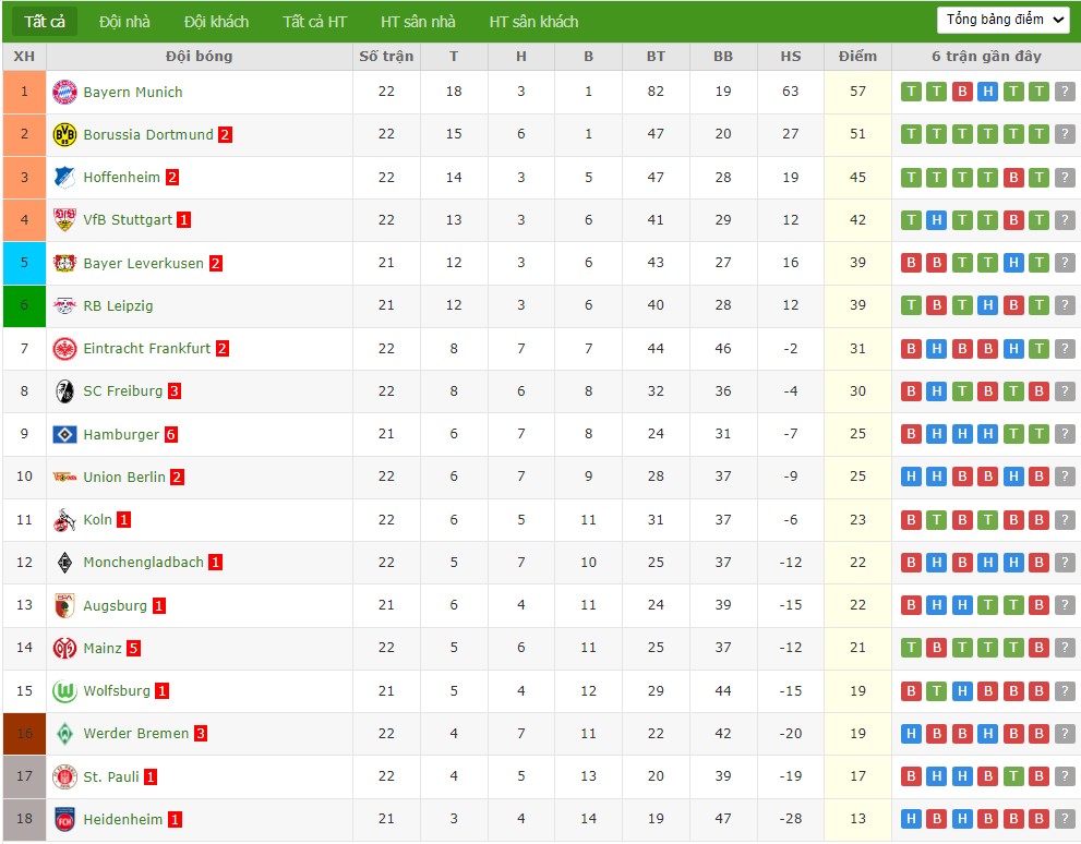 Nhật định phạt góc RB Leipzig vs Wolfsburg, 23h30 ngày 15/02 - Ảnh 5