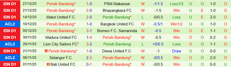 Nhận định Persik Kediri vs Persib Bandung, 19h00 ngày 5/1: Cửa dưới nổi loạn - Ảnh 1