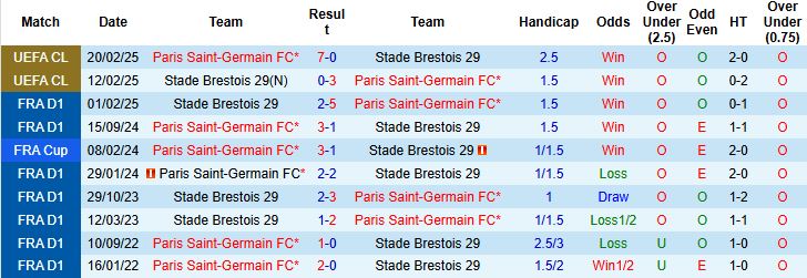 Nhận định Brest vs PSG 22h00 ngày 25/10: Khách lấn chủ - Ảnh 4