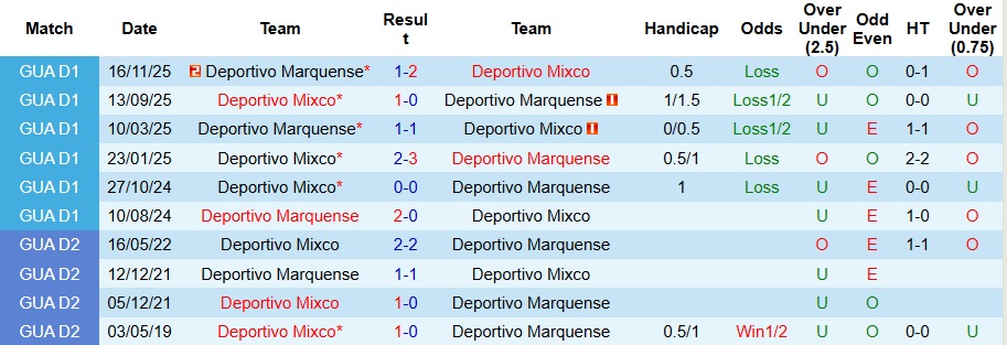 Nhận định Deportivo Marquense vs Deportivo Mixco 9h ngày 20/2: Cậy nhờ sân nhà - Ảnh 3