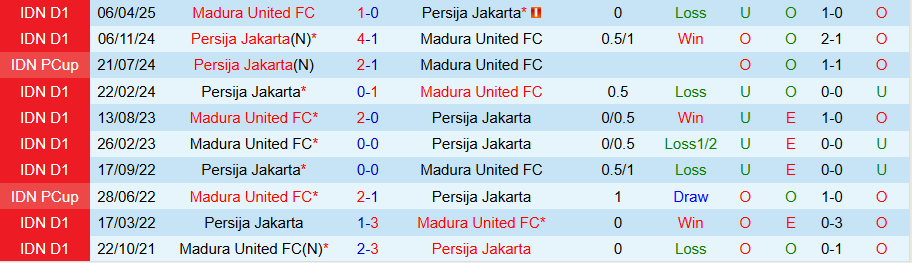 Nhận định Madura United vs Persija, 19h00 ngày 24/10: Niềm vui đất khách - Ảnh 3