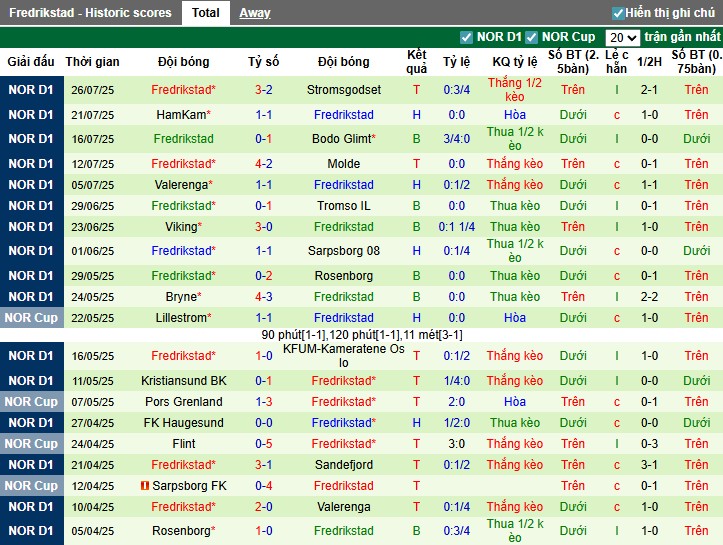 Nhận định, Soi kèo Tromso IL vs Fredrikstad, 21h ngày 02/08: Thể hiện bản lĩnh - Ảnh 3