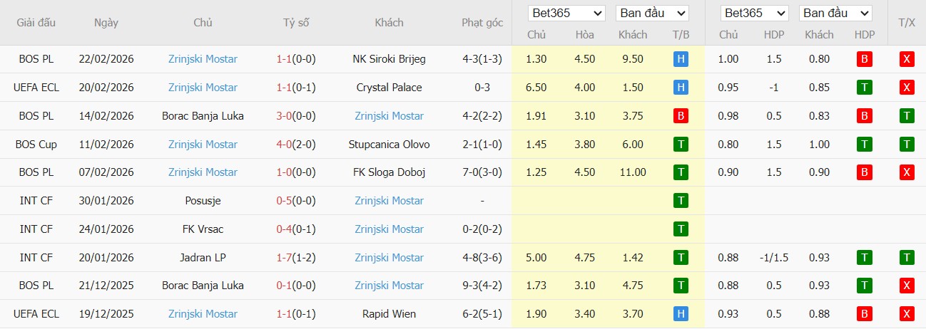 Nhật định phạt góc Nottingham vs Fenerbahce, 3h ngày 27/02 - Ảnh 3