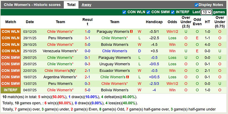 Nhận định Nữ Mỹ vs Nữ Chile 10h05 ngầy 28/1: Sức mạnh hủy diệt - Ảnh 2