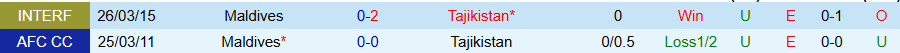 Nhận định Tajikistan vs Maldives, 20h00 ngày 9/10: Khó hủy diệt - Ảnh 3