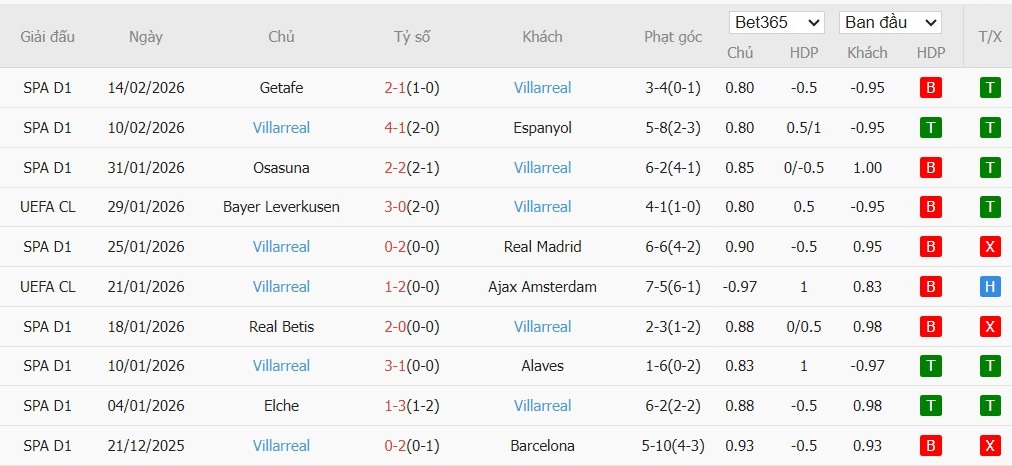 Nhật định phạt góc Levante vs Villarreal, 2h ngày 19/02 - Ảnh 3