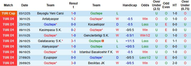 Nhận định Goztepe vs Trabzonspor 00h00 ngày 08/12 - Ảnh 3