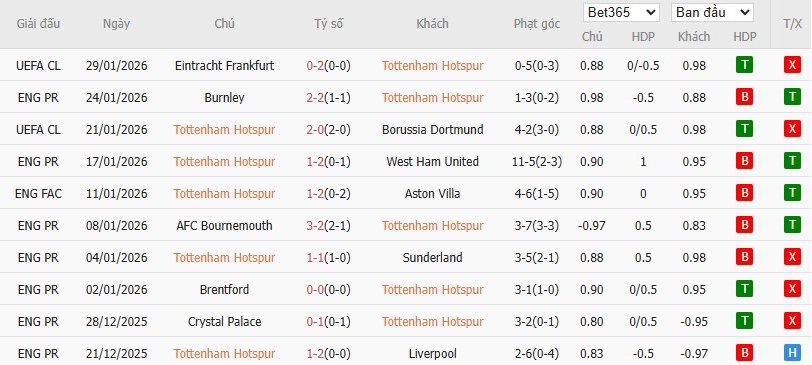Nhật định phạt góc Tottenham vs Man City, 23h30 ngày 01/02 - Ảnh 4