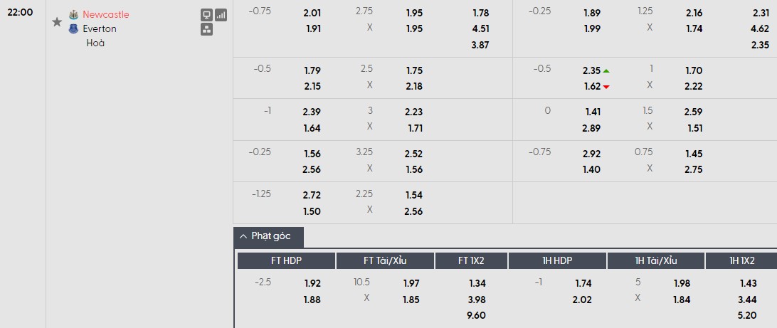 Nhật định phạt góc Newcastle vs Everton, 22h ngày 28/02 - Ảnh 1