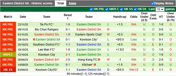 Nhận định Kitchee vs Eastern District 19h00 ngày 2/12: Củng cố ngôi đầu - Ảnh 3