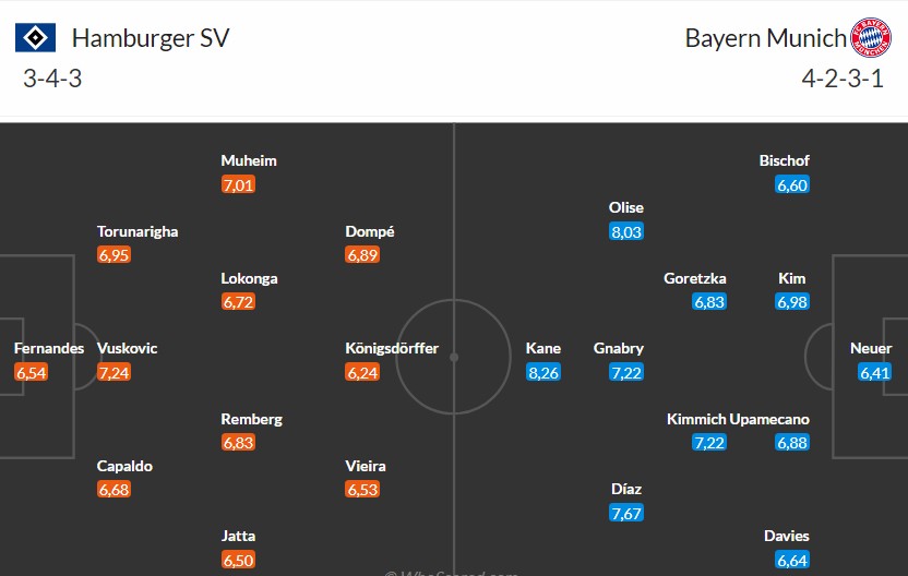 Nhật định phạt góc Hamburger vs Bayern Munich, 0h30 ngày 01/02 - Ảnh 3