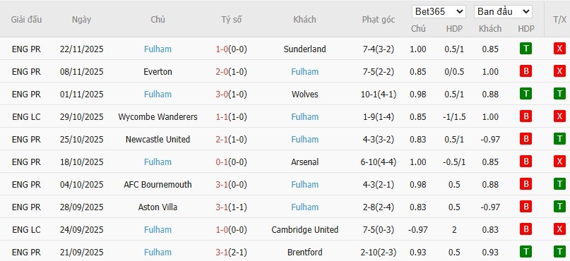Nhật định phạt góc Tottenham vs Fulham, 3h ngày 30/11 - Ảnh 5
