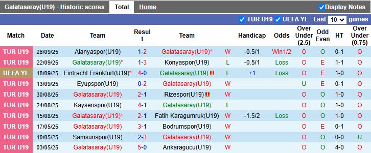 Nhận định U19 Galatasaray vs U19 Liverpool 19h00 ngày 30/9: Sức mạnh của The Kop - Ảnh 1