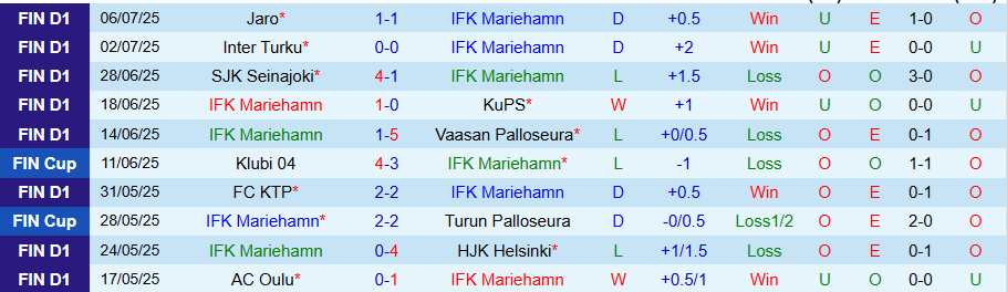 Nhận định, Soi kèo Mariehamn vs Haka, 22h00 ngày 21/7: Khách có quà - Ảnh 2