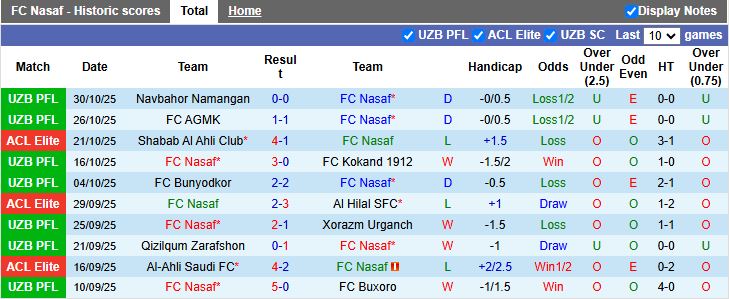 Nhận định Nasaf vs Al Wahda 20h45 ngày 3/11: Khó cho chủ nhà - Ảnh 1