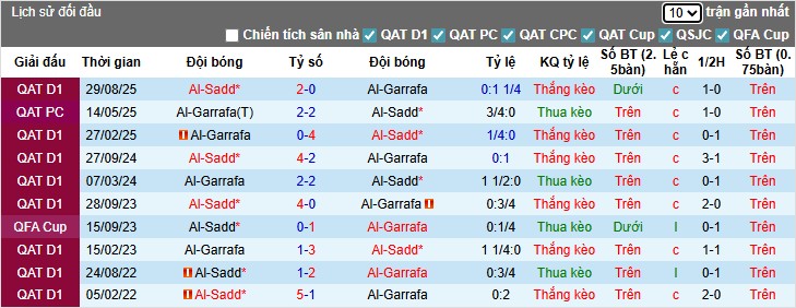 Nhận định Al-Gharafa vs Al-Sadd, 0h30 ngày 02/09: Chủ nhà gặp khó - Ảnh 2