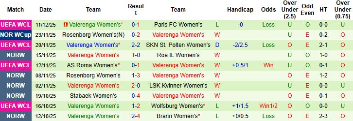 Nhận định Nữ Bayern vs Nữ Valerenga 03h00 ngày 18/12: Hủy diệt đội khách - Ảnh 2