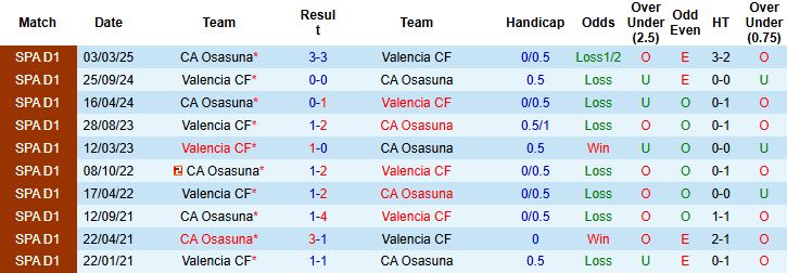 Nhận định, Soi kèo Osasuna vs Valencia 22h00 ngày 24/08: Cầm chân chủ nhà - Ảnh 4