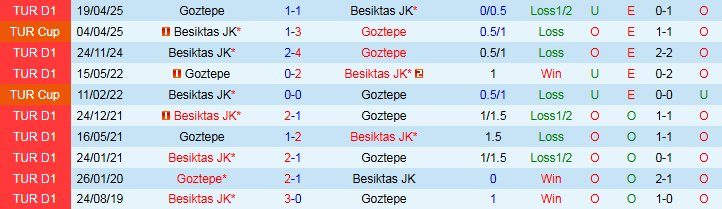 Nhận định Goztepe vs Besiktas 0h00 ngày 20/9: Cơ hội cho chủ nhà - Ảnh 4